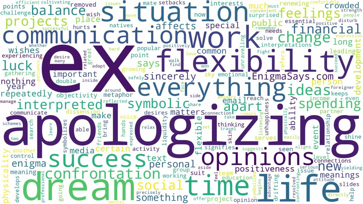 dreaming of ex apologizing and related dreams with their meanings in a word cloud