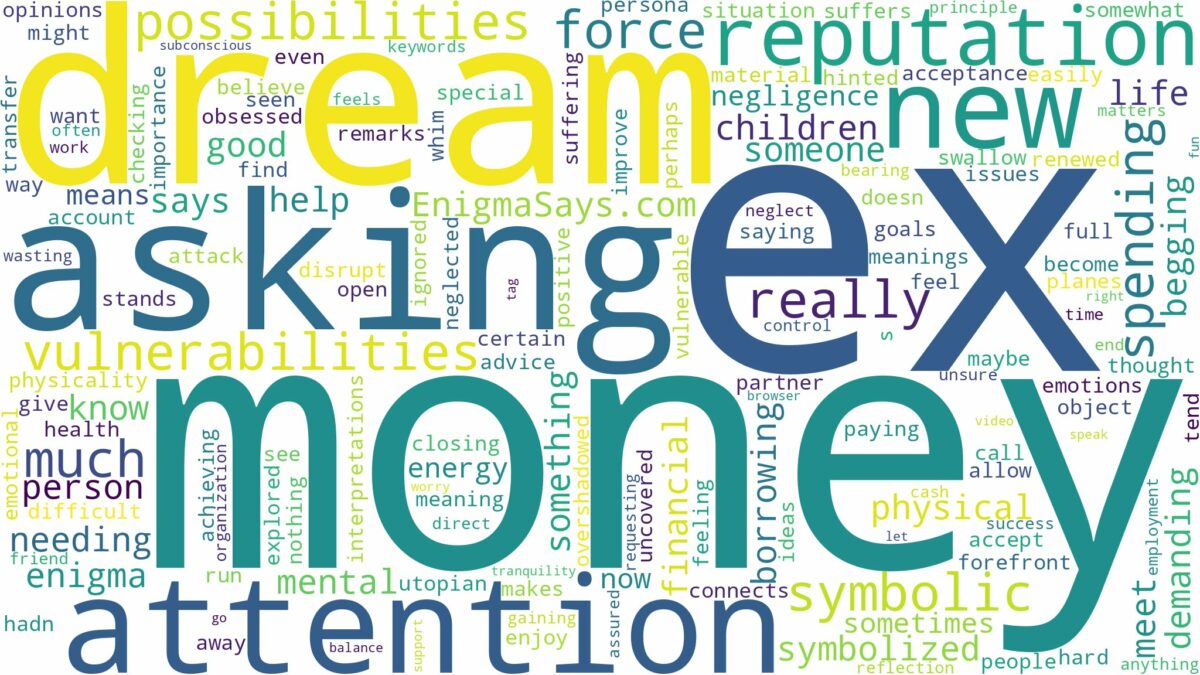 dreaming about ex asking for money and related dreams with their meanings in a word cloud