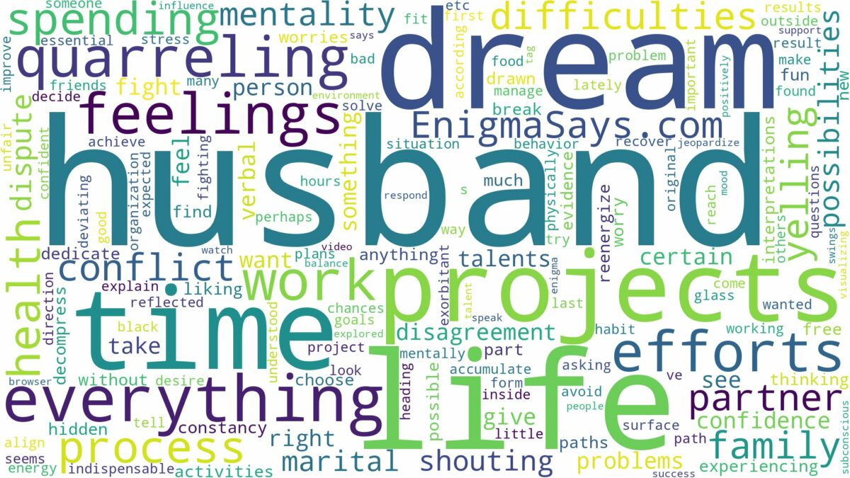 dreaming of quarreling with husband and related dreams with their meanings in a word cloud