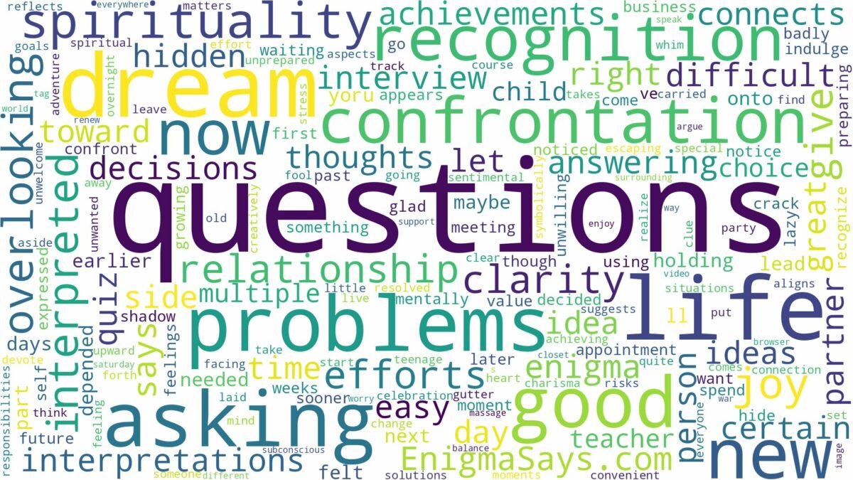 dreams about questions and related dreams with their meanings in a word cloud