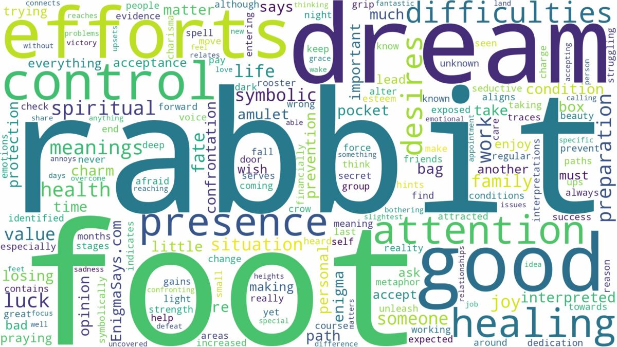 dream about rabbit foot and related dreams with their meanings in a word cloud