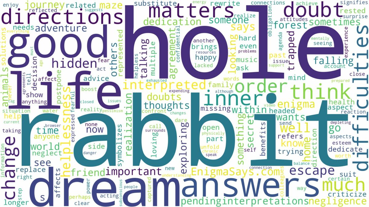 dream about rabbit hole and related dreams with their meanings in a word cloud