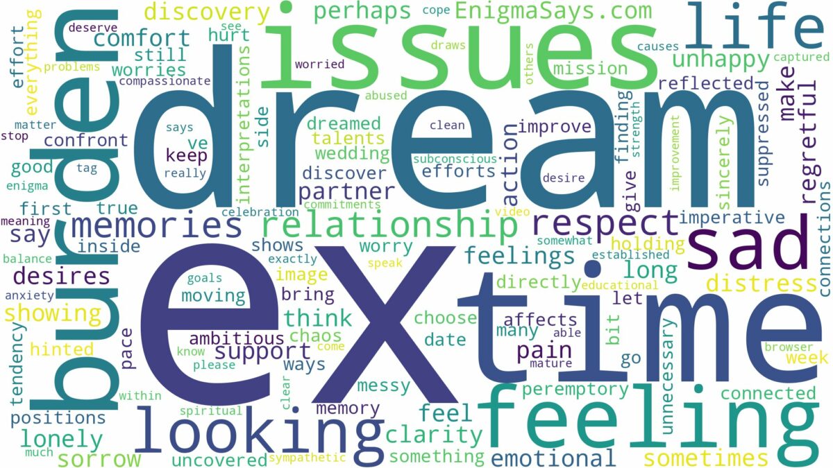 dreaming about ex being sad and related dreams with their meanings in a word cloud