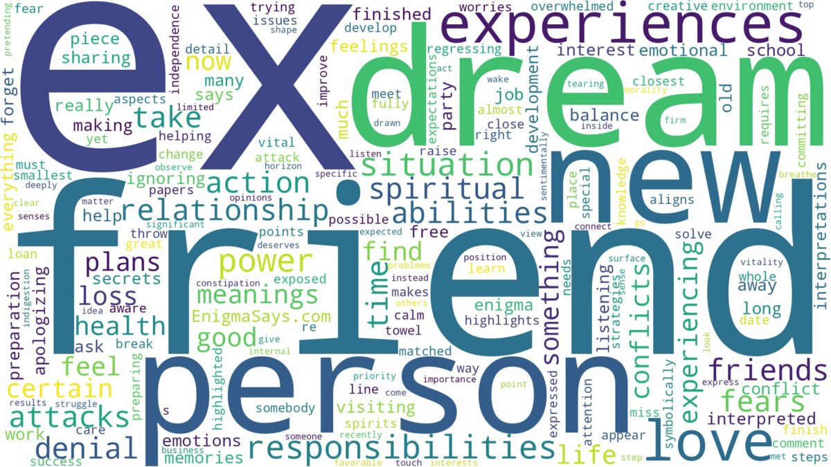 dream about ex best friend and related dreams with their meanings in a word cloud