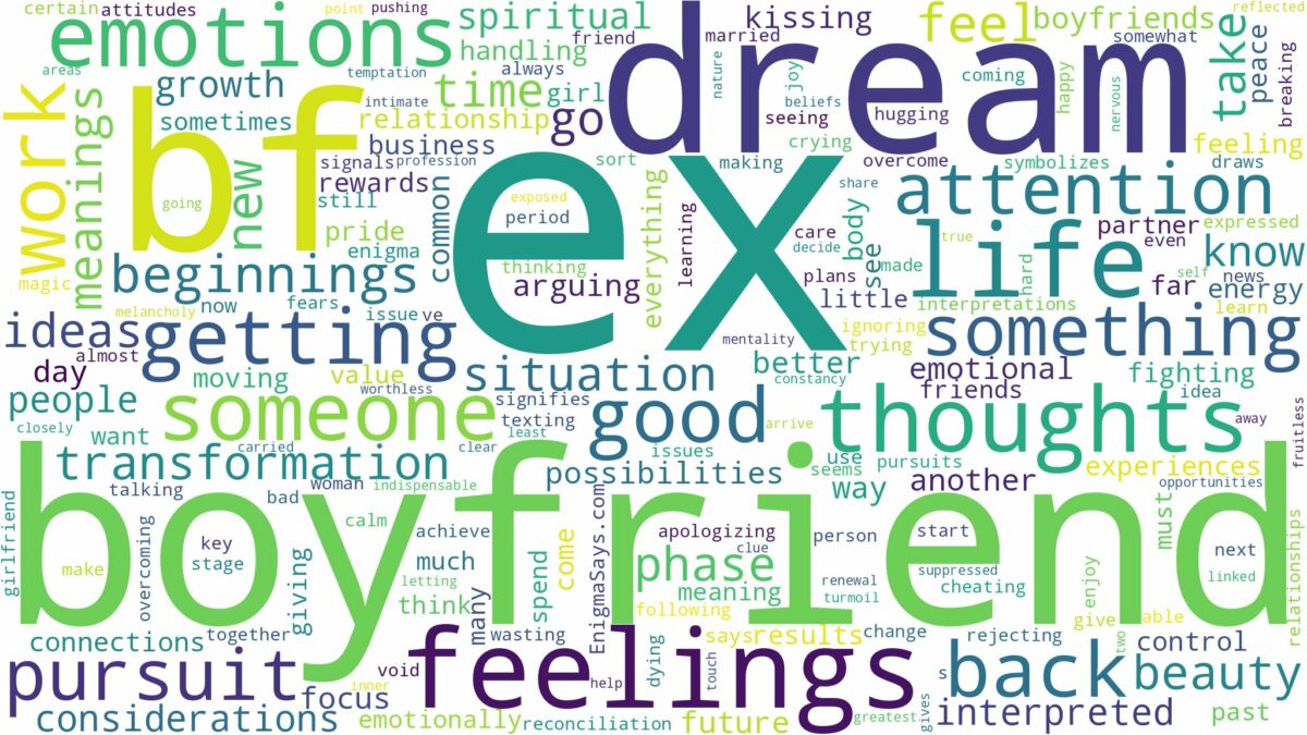 dream about ex bf and related dreams with their meanings in a word cloud