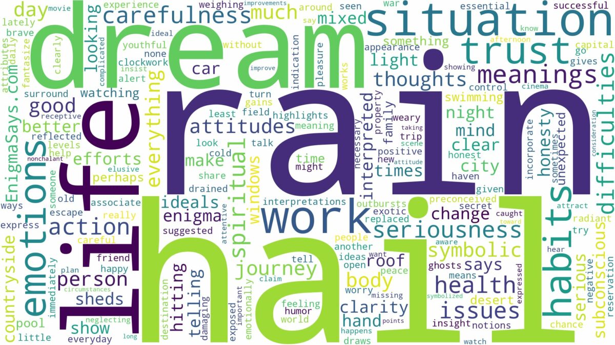 dream about rain and hail and related dreams with their meanings in a word cloud