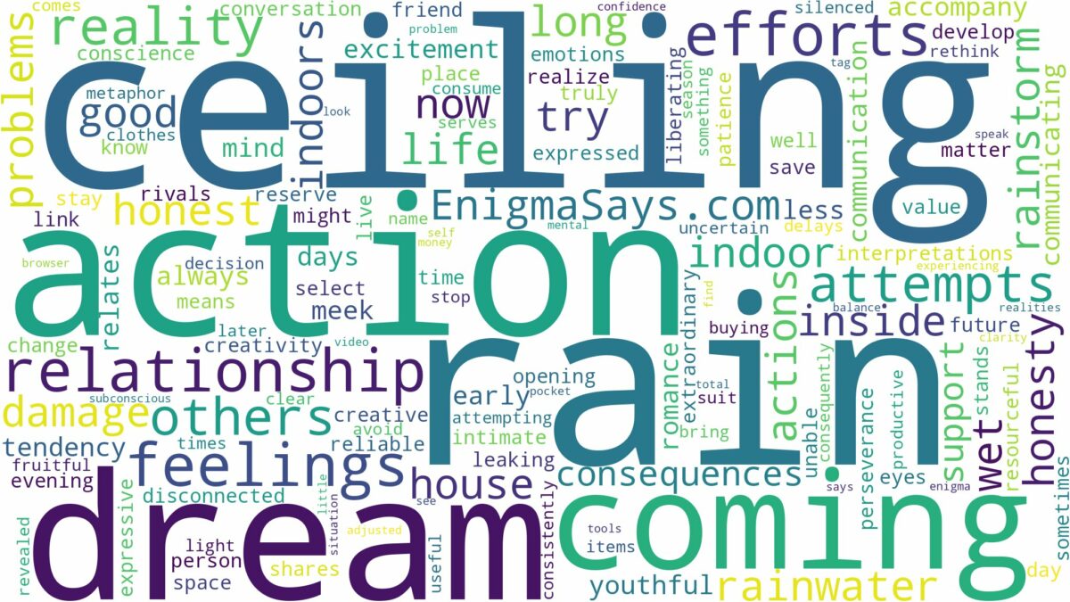 dreaming about rain coming through ceiling and related dreams with their meanings in a word cloud