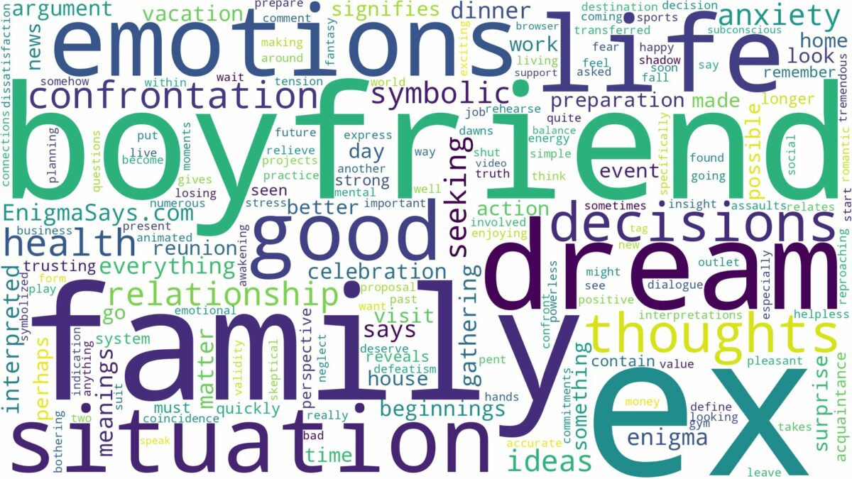 dream about ex boyfriend and his family and related dreams with their meanings in a word cloud