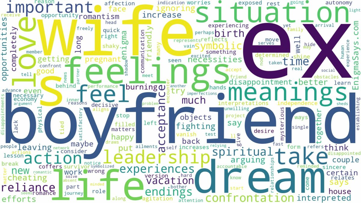 dream about ex boyfriend and his wife and related dreams with their meanings in a word cloud