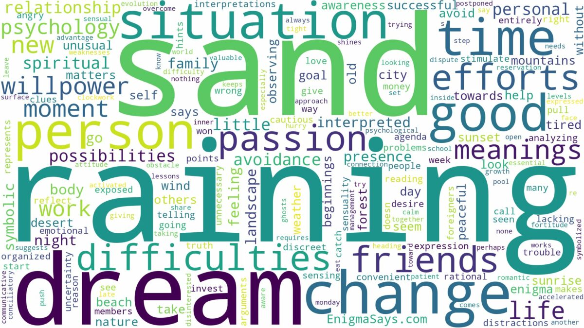 dream of raining sand and related dreams with their meanings in a word cloud