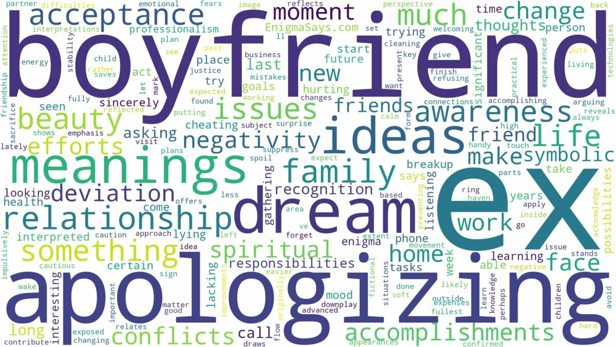 dreaming about ex boyfriend apologizing and related dreams with their meanings in a word cloud