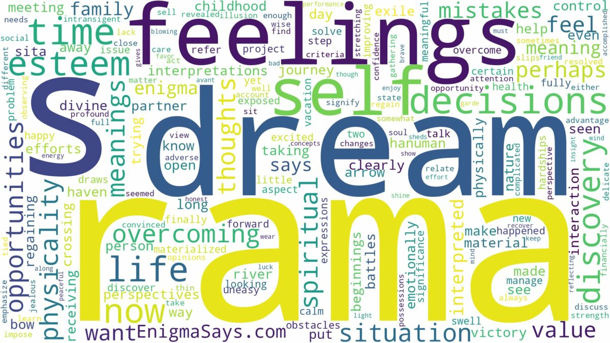 dream about rama and related dreams with their meanings in a word cloud