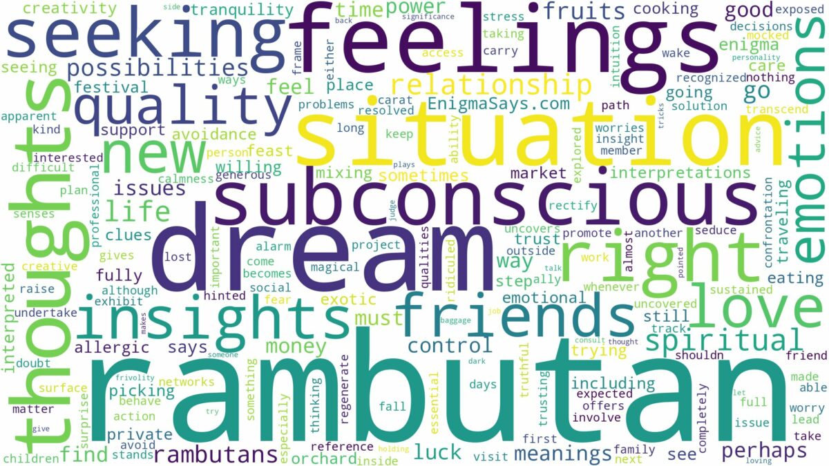 dream about rambutan and related dreams with their meanings in a word cloud