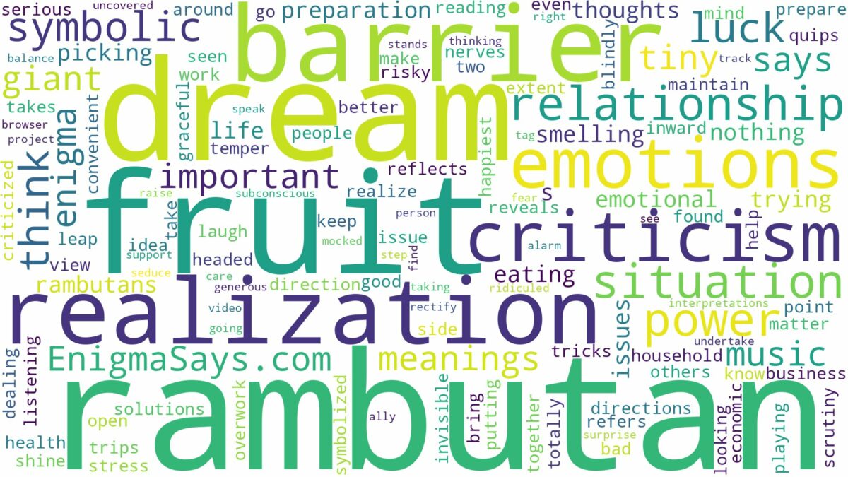 dream about rambutan fruit and related dreams with their meanings in a word cloud