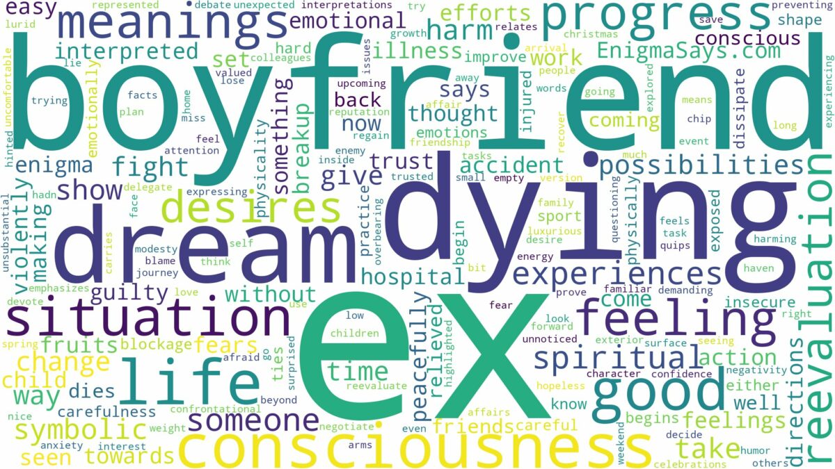 dreaming about ex boyfriend dying and related dreams with their meanings in a word cloud