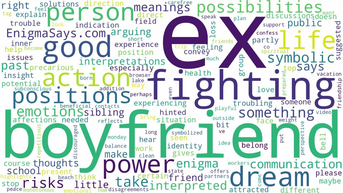 dreaming about ex boyfriend fighting and related dreams with their meanings in a word cloud