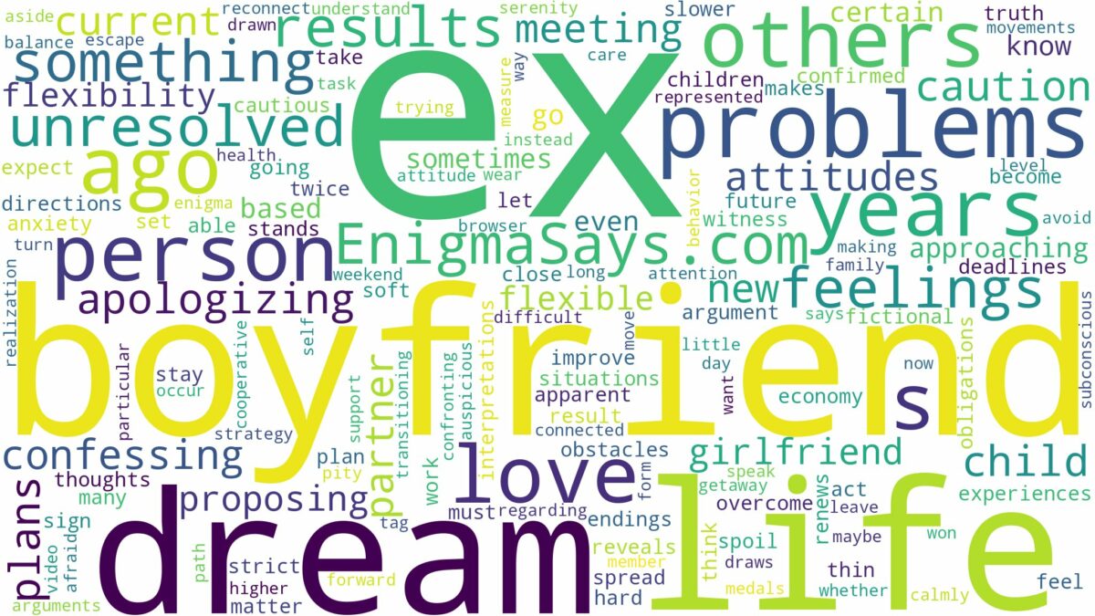 dream about ex boyfriend from years ago and related dreams with their meanings in a word cloud