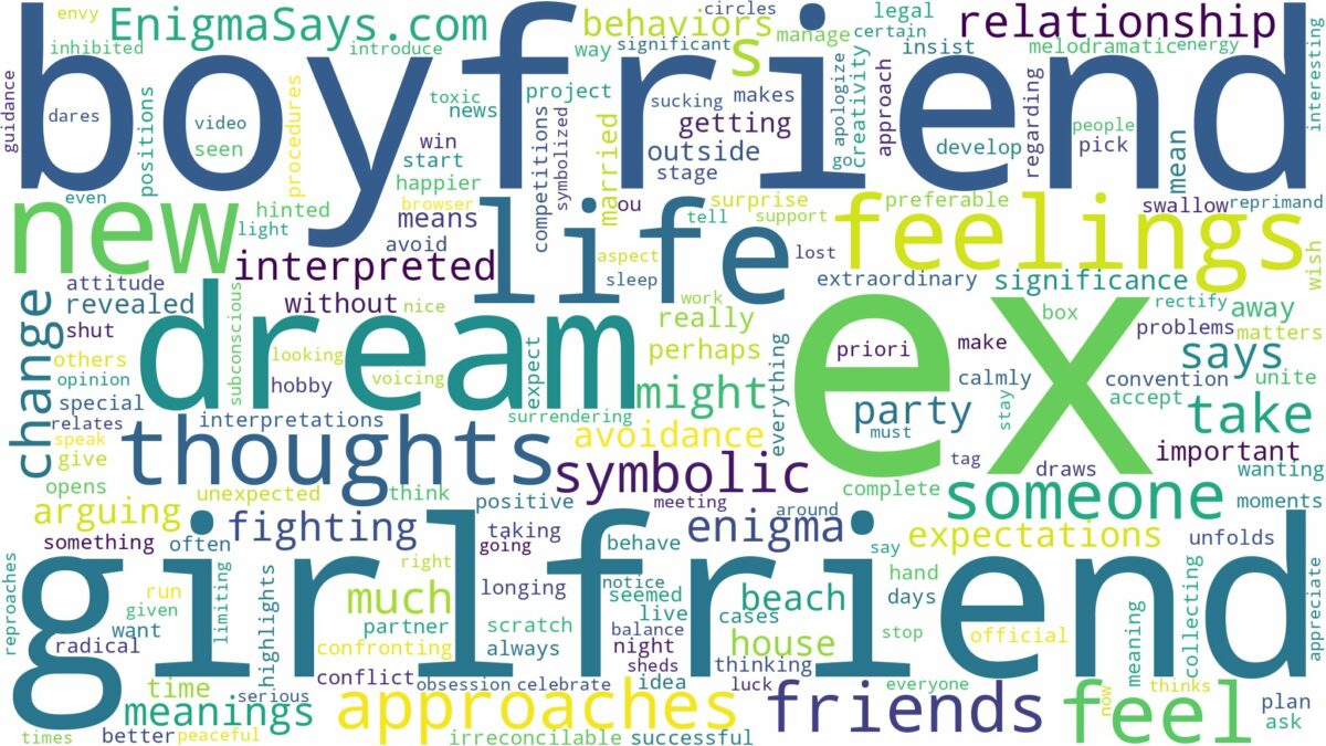 dream about ex boyfriend girlfriend and related dreams with their meanings in a word cloud