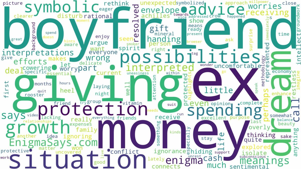 dreaming about ex boyfriend giving you money and related dreams with their meanings in a word cloud