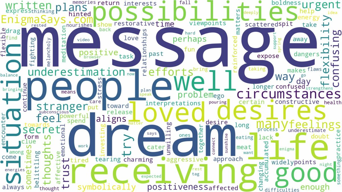 dream of receiving a message and related dreams with their meanings in a word cloud