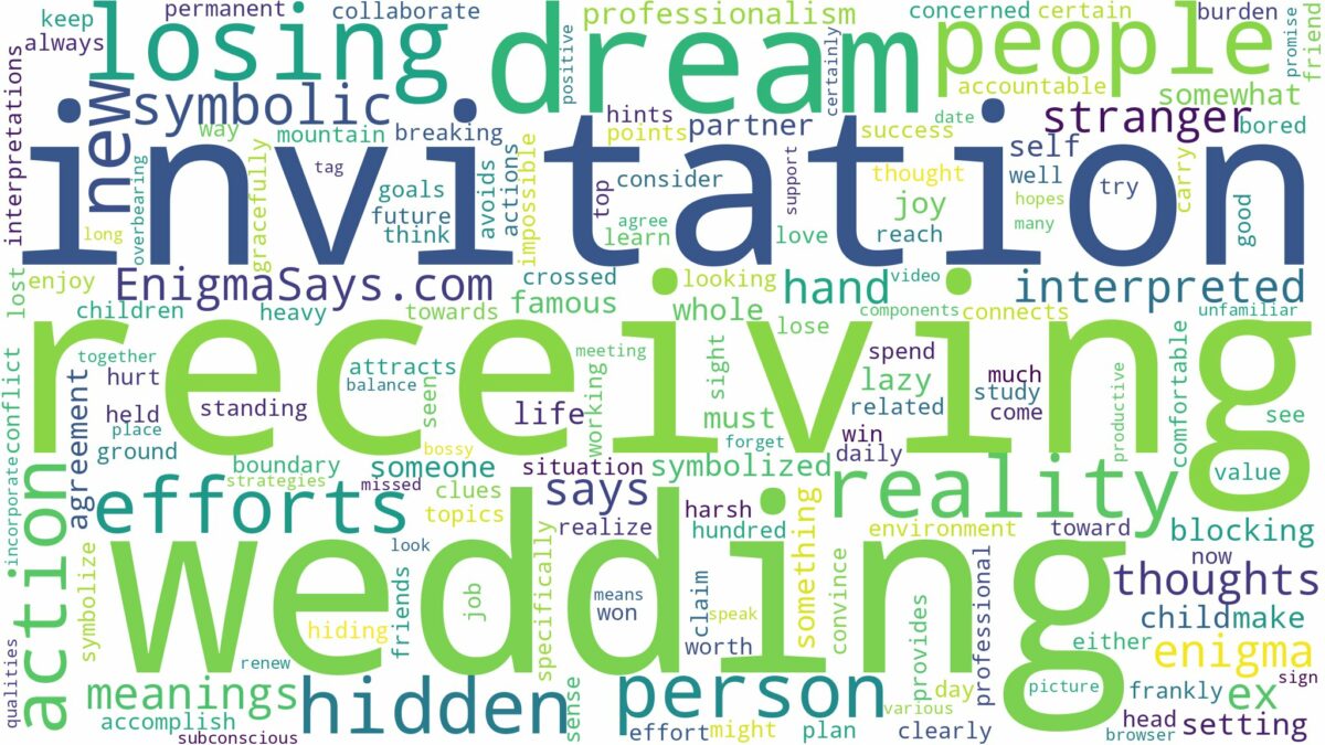 dreaming of receiving a wedding invitation and related dreams with their meanings in a word cloud