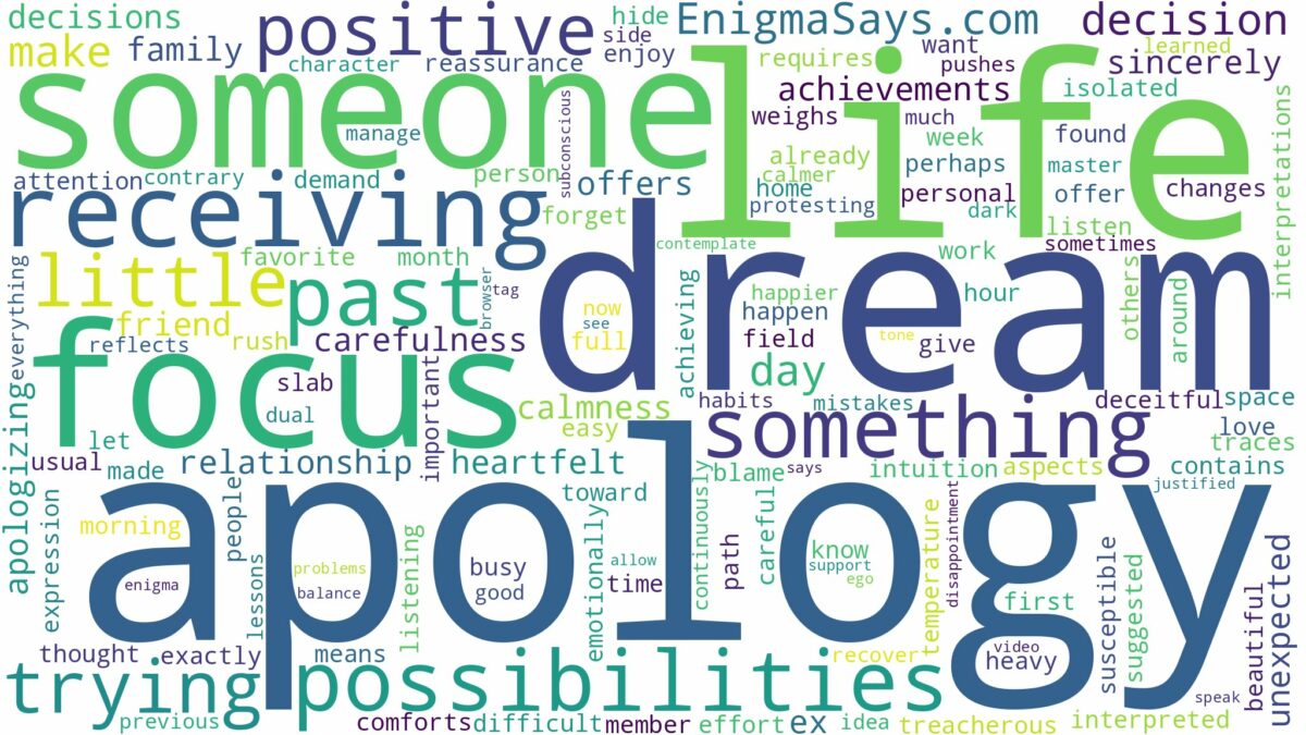 dream of receiving an apology and related dreams with their meanings in a word cloud