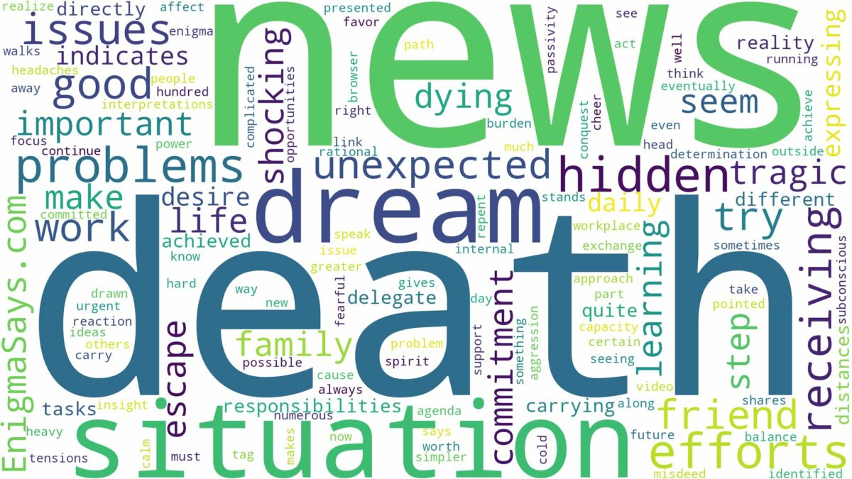 dreaming of receiving death news and related dreams with their meanings in a word cloud