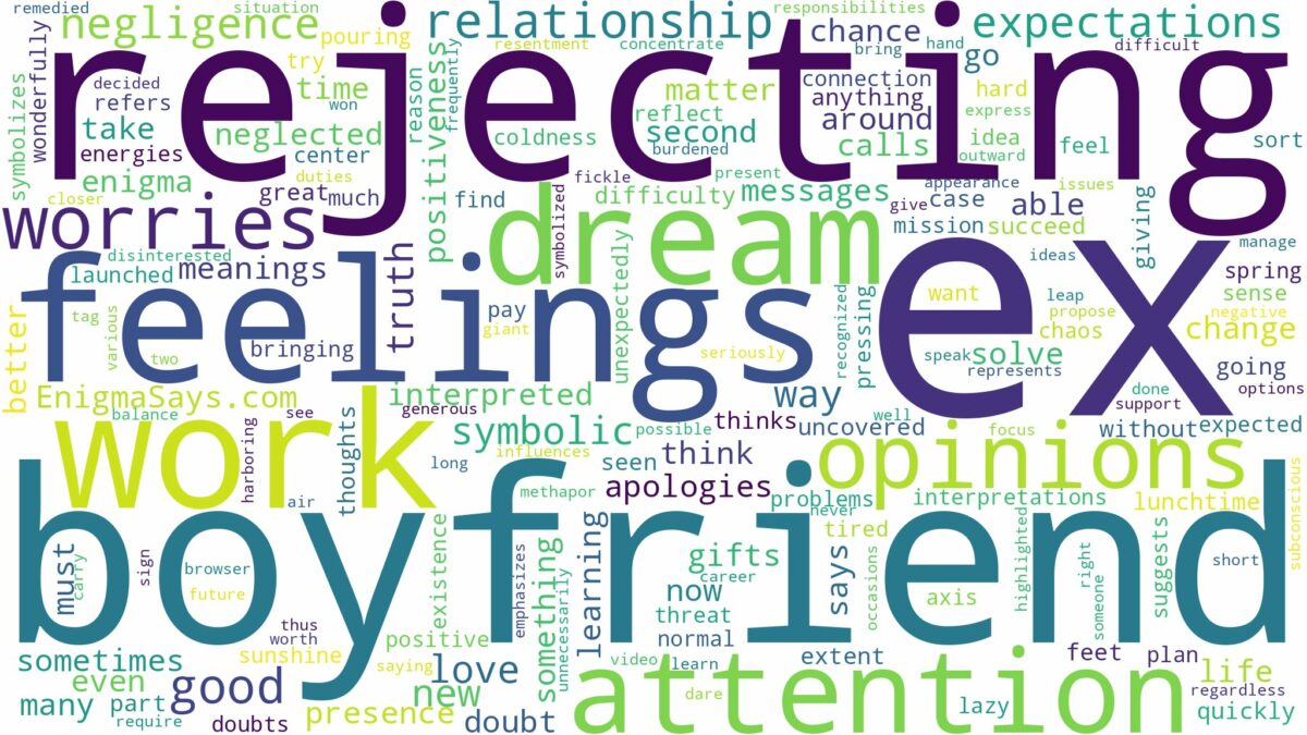 dreaming about ex boyfriend rejecting you and related dreams with their meanings in a word cloud