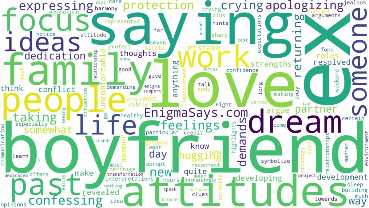 dreaming about ex boyfriend saying you love you and related dreams with their meanings in a word cloud