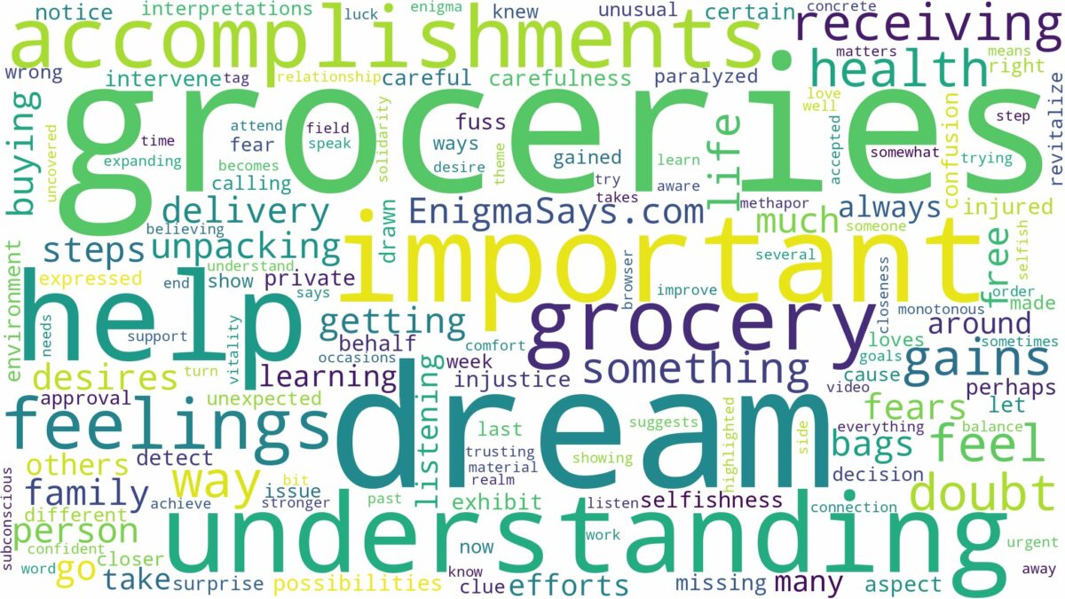 dream of receiving groceries and related dreams with their meanings in a word cloud