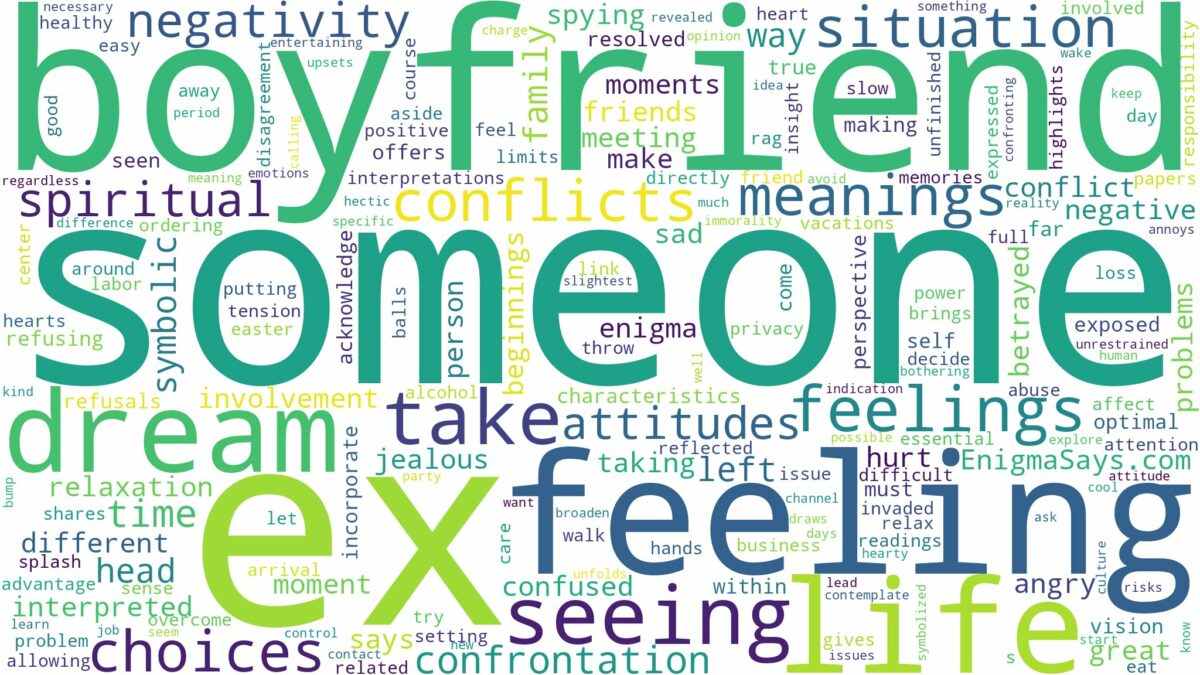 dream about ex boyfriend with someone else and related dreams with their meanings in a word cloud