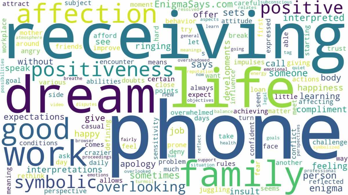 dream of receiving phone and related dreams with their meanings in a word cloud