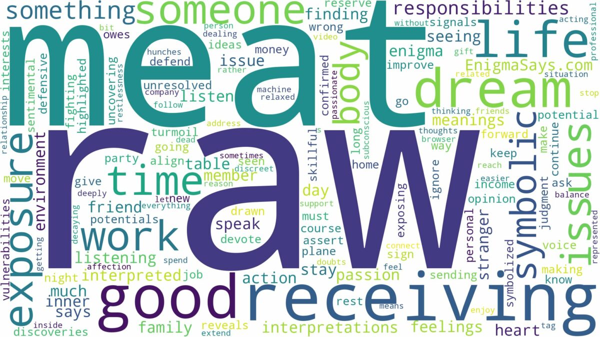 dreaming of receiving raw meat and related dreams with their meanings in a word cloud