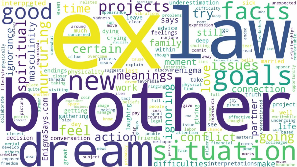 dream about ex brother in law and related dreams with their meanings in a word cloud