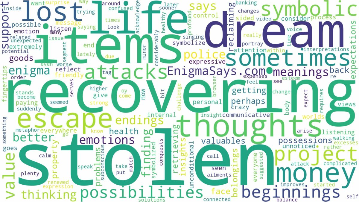 dreaming of recovering stolen items and related dreams with their meanings in a word cloud