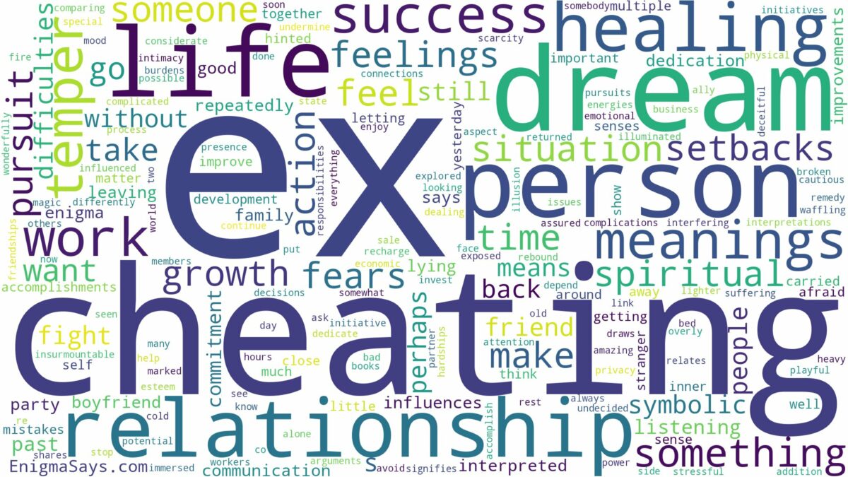 dreaming of ex cheating and related dreams with their meanings in a word cloud