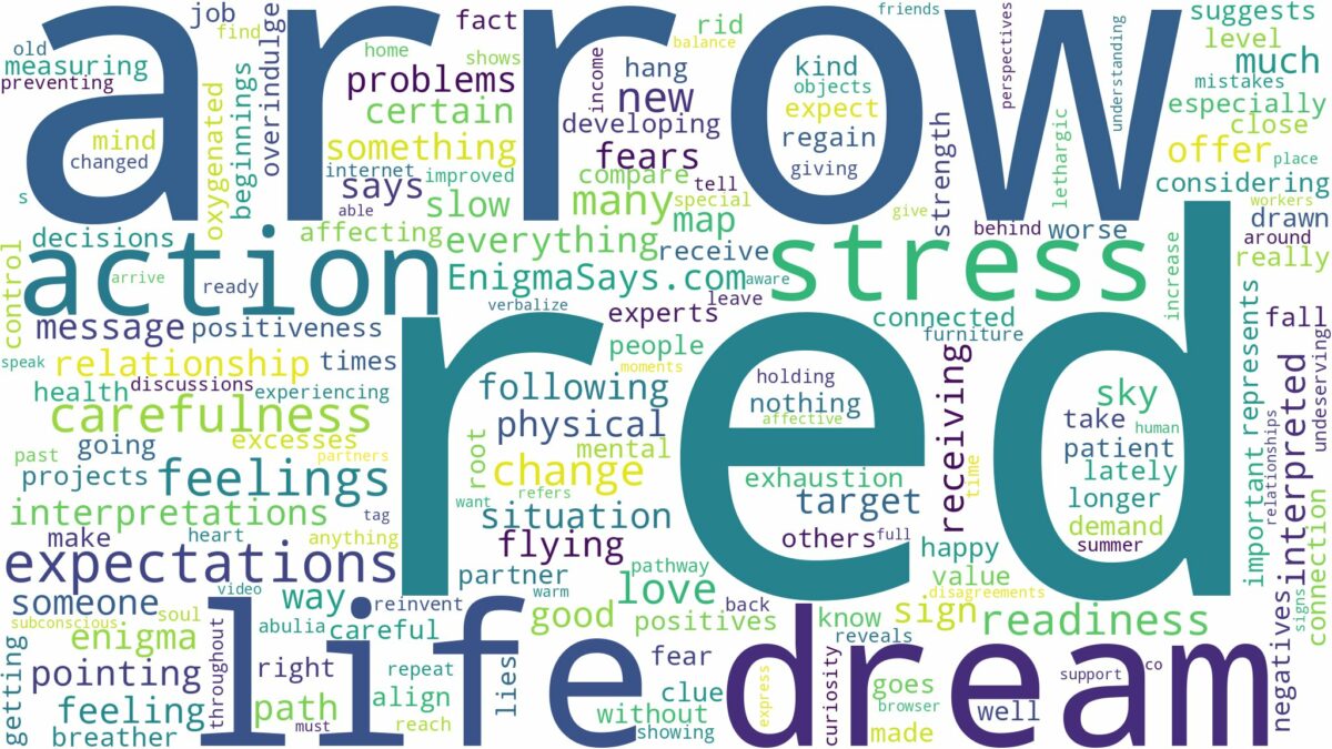 dream about red arrow and related dreams with their meanings in a word cloud