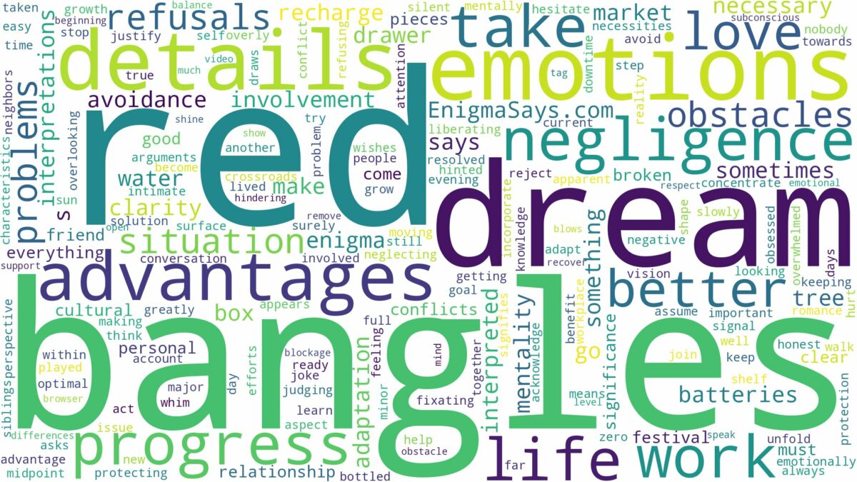 dream about red bangles and related dreams with their meanings in a word cloud