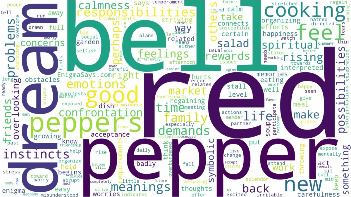 dream about red bell pepper and related dreams with their meanings in a word cloud