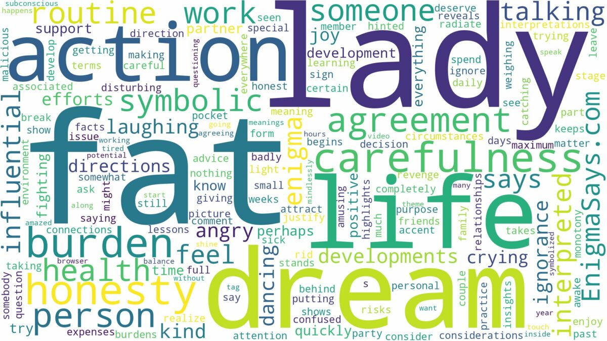 dream about a fat lady and related dreams with their meanings in a word cloud