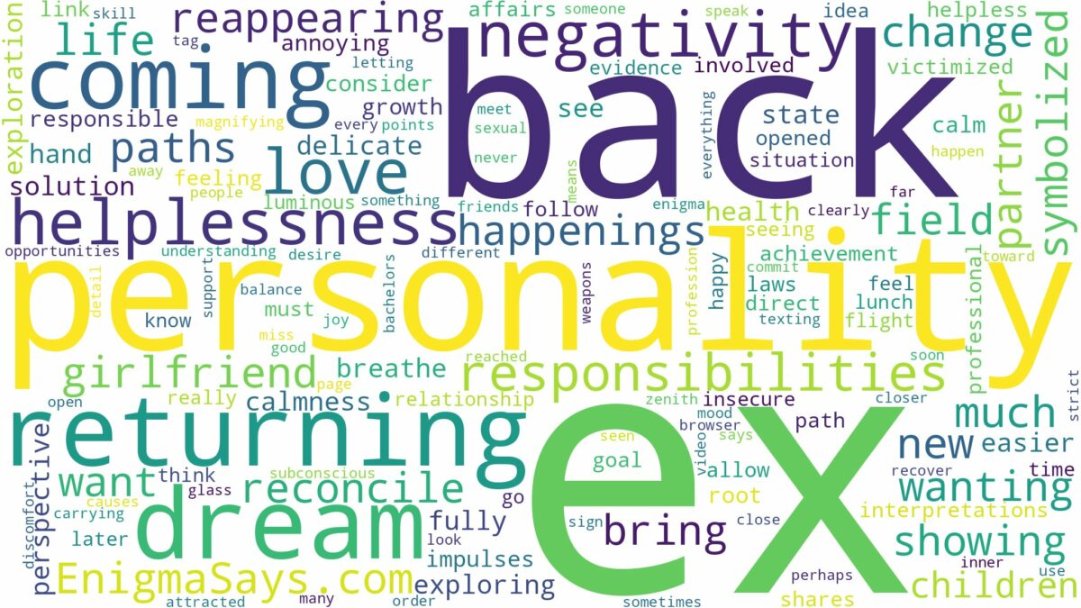 dreaming about ex coming back and related dreams with their meanings in a word cloud