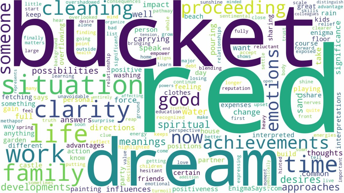 dream about red bucket and related dreams with their meanings in a word cloud