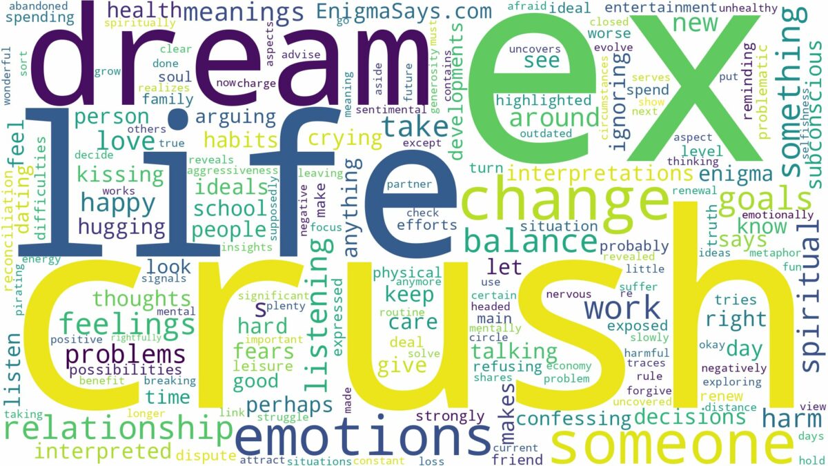 dream about ex crush and related dreams with their meanings in a word cloud