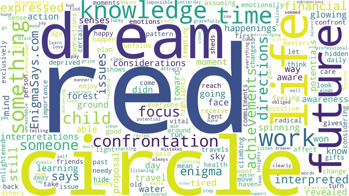 dream about red circle and related dreams with their meanings in a word cloud