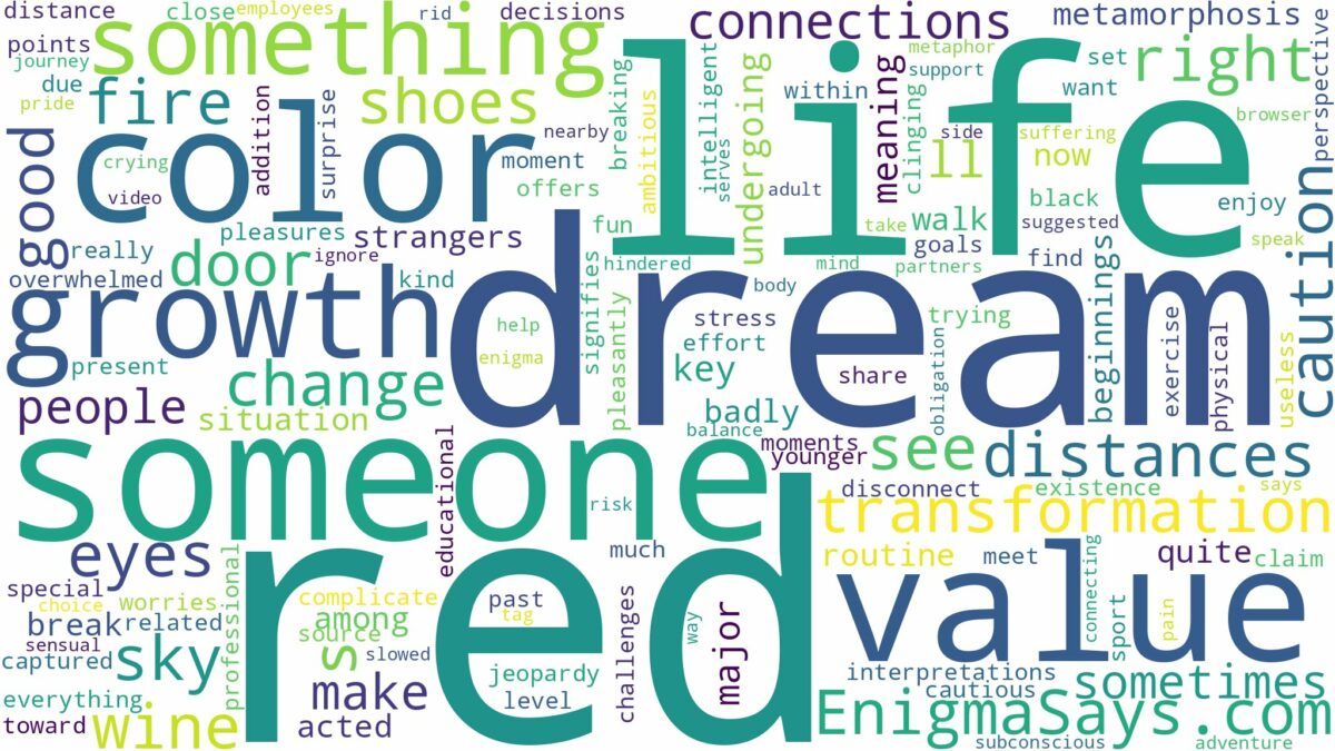 dream about red color and related dreams with their meanings in a word cloud