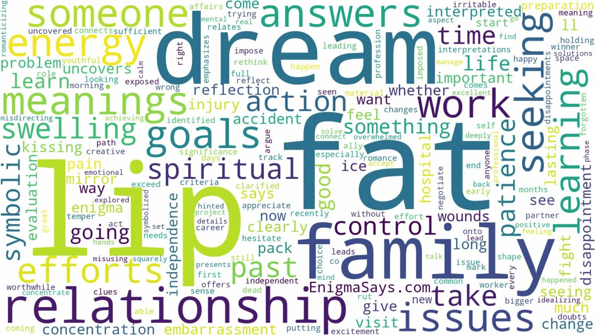 dream about a fat lip and related dreams with their meanings in a word cloud