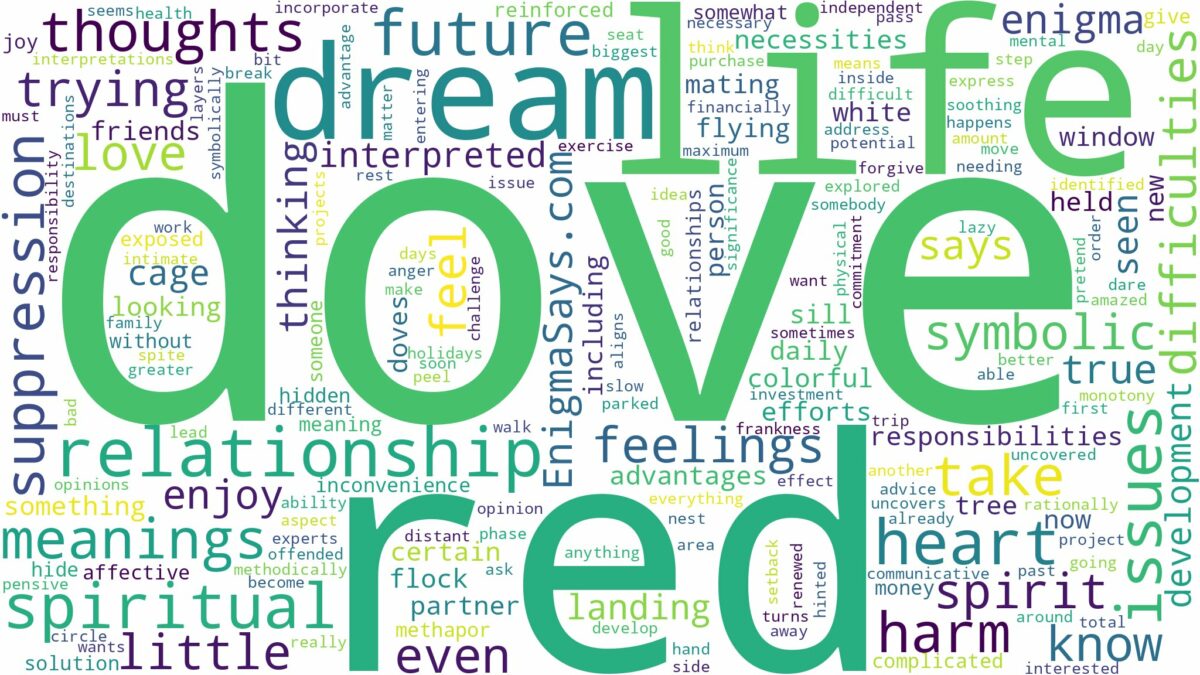 dream about red dove and related dreams with their meanings in a word cloud