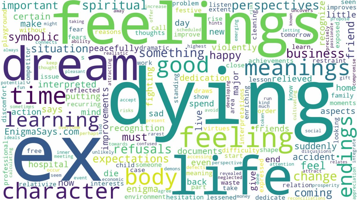 dreaming of ex dying and related dreams with their meanings in a word cloud