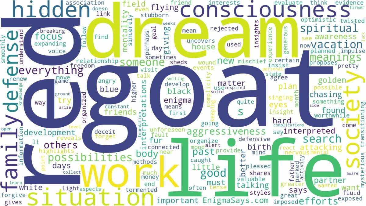 dream about red goat and related dreams with their meanings in a word cloud