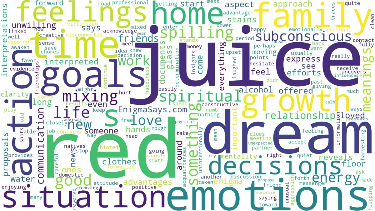 dream about red juice and related dreams with their meanings in a word cloud